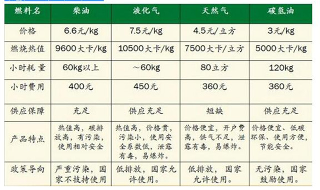 陜西生物質醇油代理
